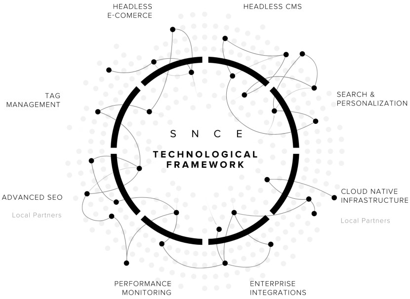 Technological Framework